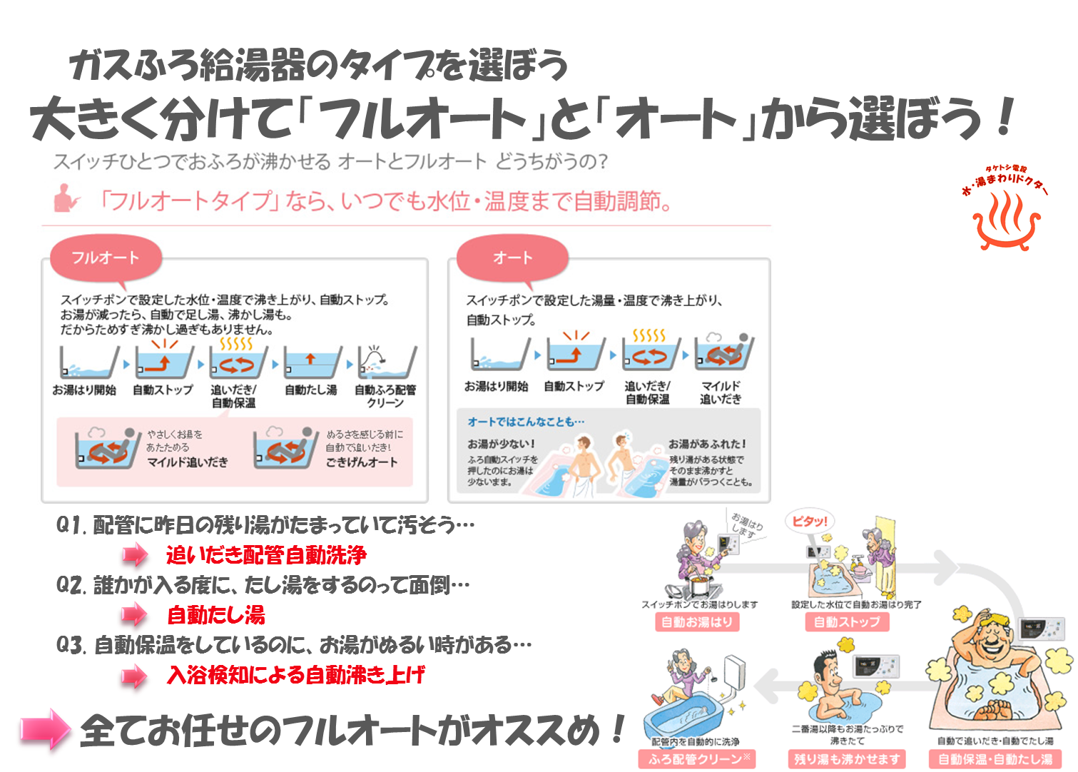 �I�[�g�ƃt���I�[�g