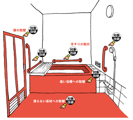 ���ی����C�Ώۗ���