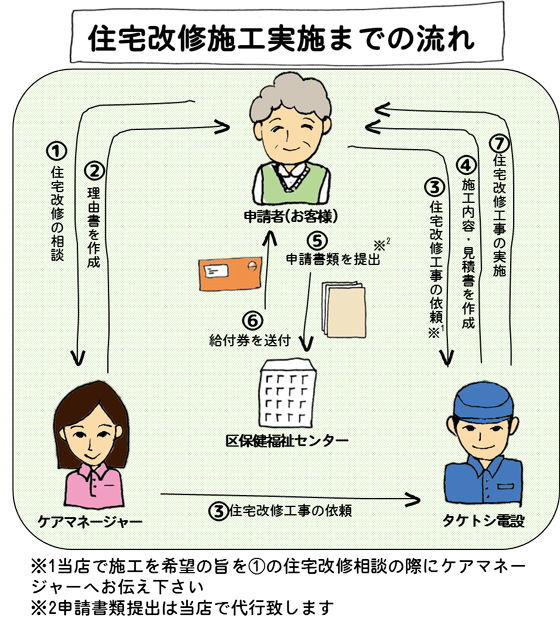 �Z����C�{�H���{�܂ł̗���