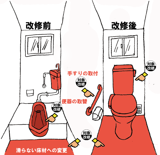 ���ی����C�Ώۃg�C��